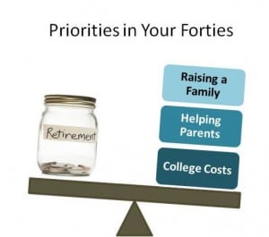 Financial planning priorities