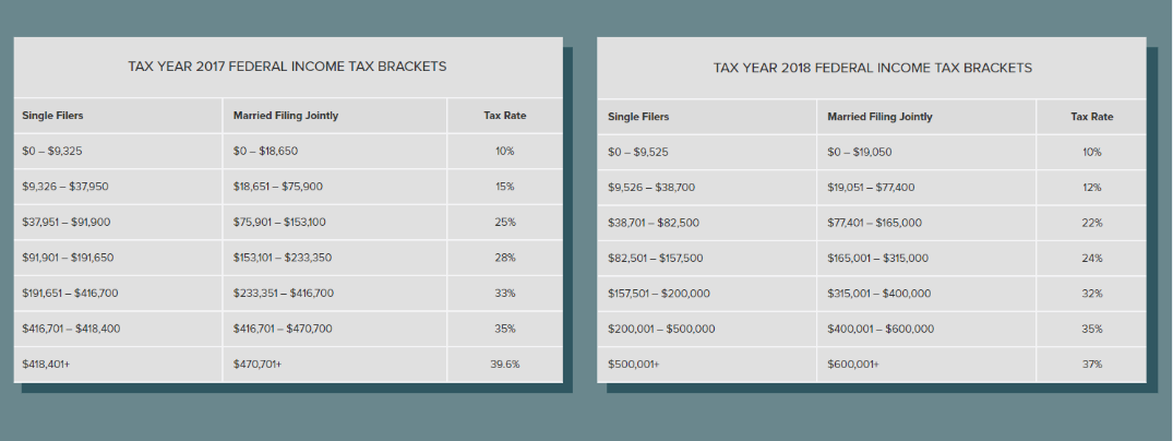 tax_brackets